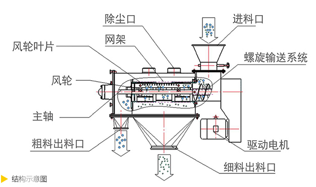 氣旋篩,萬(wàn)達(dá)機(jī)械